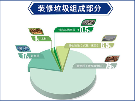 建築垃圾（jī）和裝修垃圾有什麽區（qū）別?