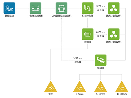 裝修垃圾不用人工、不用機器人就能（néng）分揀（jiǎn）幹淨